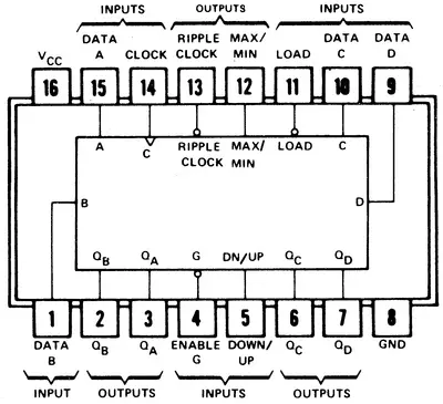 74LS190 contador BCD