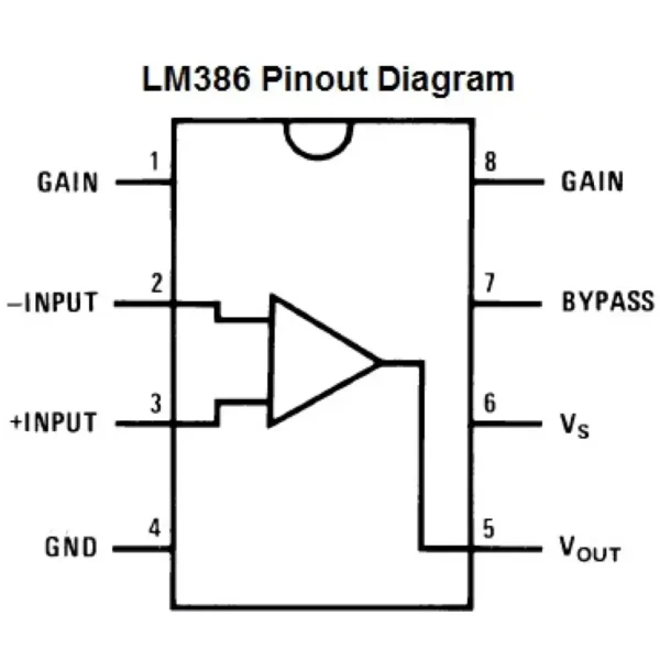 LM386