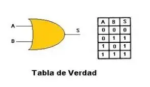 74HC32 Compuerta lógica OR