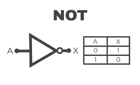 74HC04 NOT