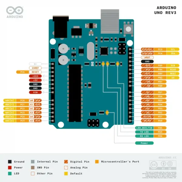 Arduino uno