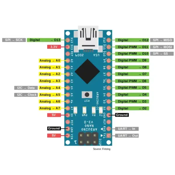 Arduino Nano