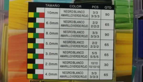 Termoencogible caja