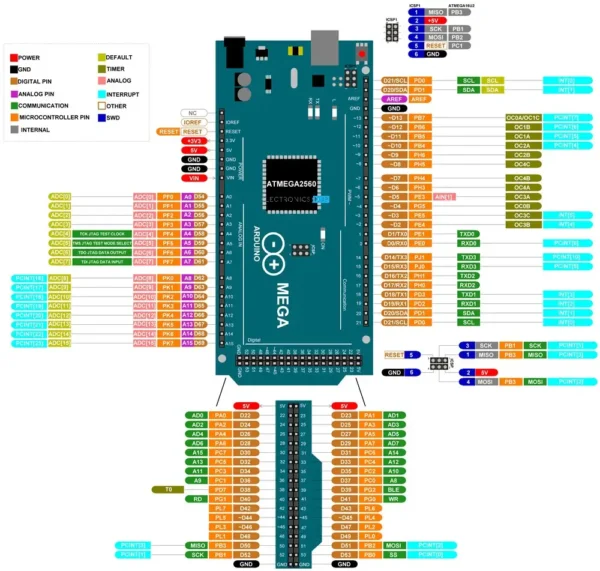 Arduino Mega 2560 R3